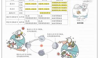 地理会考复习资料