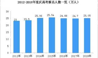 2012重庆高考分数线