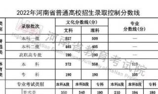 大学录取分数线2022