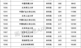 大学录取分数线2022