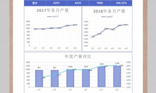 excel表格制作大全