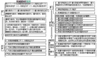 高中物理必修一知识点