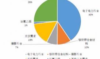 有色金属行业分析