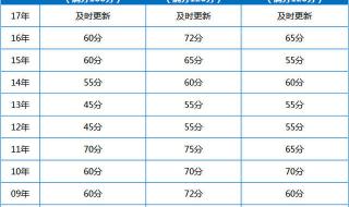 人事档案存放单位查询