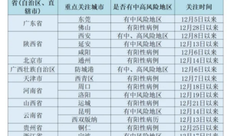 郑州10地调为中风险 郑州风险等级最新划分