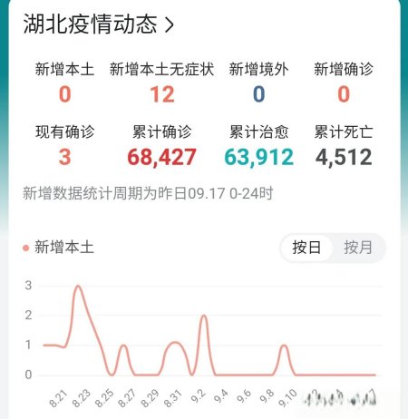 恩施疫情最新消息今天 湖南恩施有疫情吗