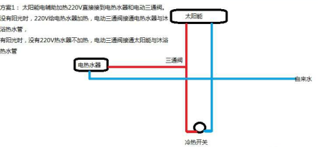 太阳能热水器安装图 太阳能热水器