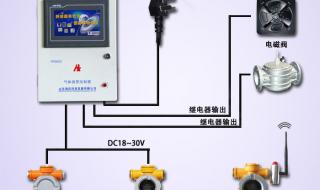 气体报警控制器