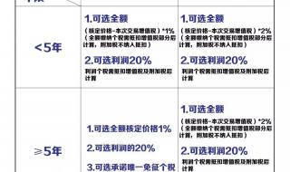 上海购房新政策