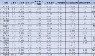 2023年共47家公司退市