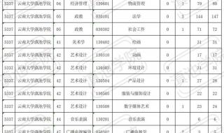 各大院校录取分数线