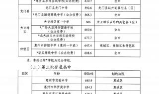 惠州中考录取分数线2022