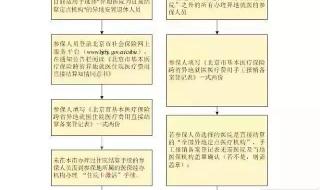 异地医保报销最新政策