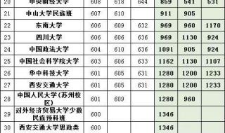 湖北二本大学排名及分数线