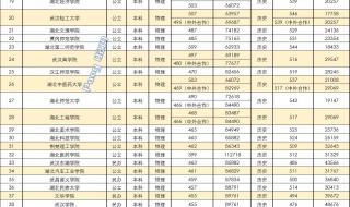 湖北二本大学排名及分数线