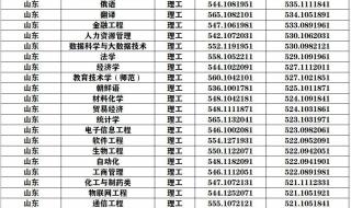 曲阜师范大学录取通知书