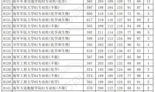 警校分数线2022年录取线